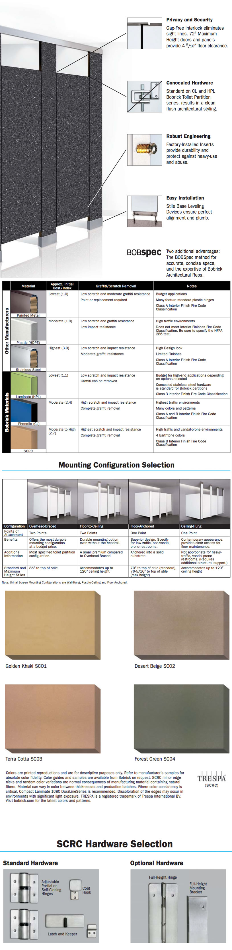 Bobrick Phenolic Color Chart